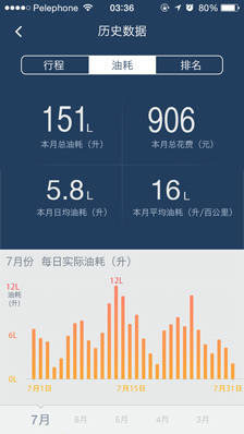  自驾宝—贴心的汽车管家,无时无刻不在关心着你